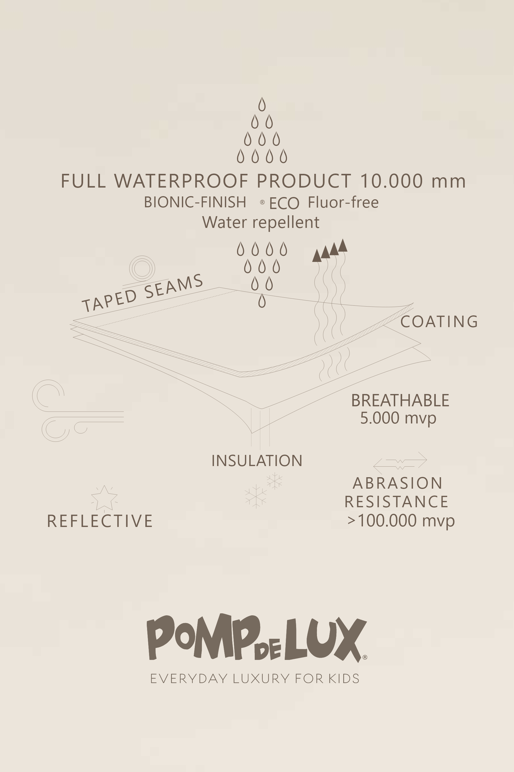 Double Zip Snowsuit - Kids - Vintage Red | 100518 Calgary